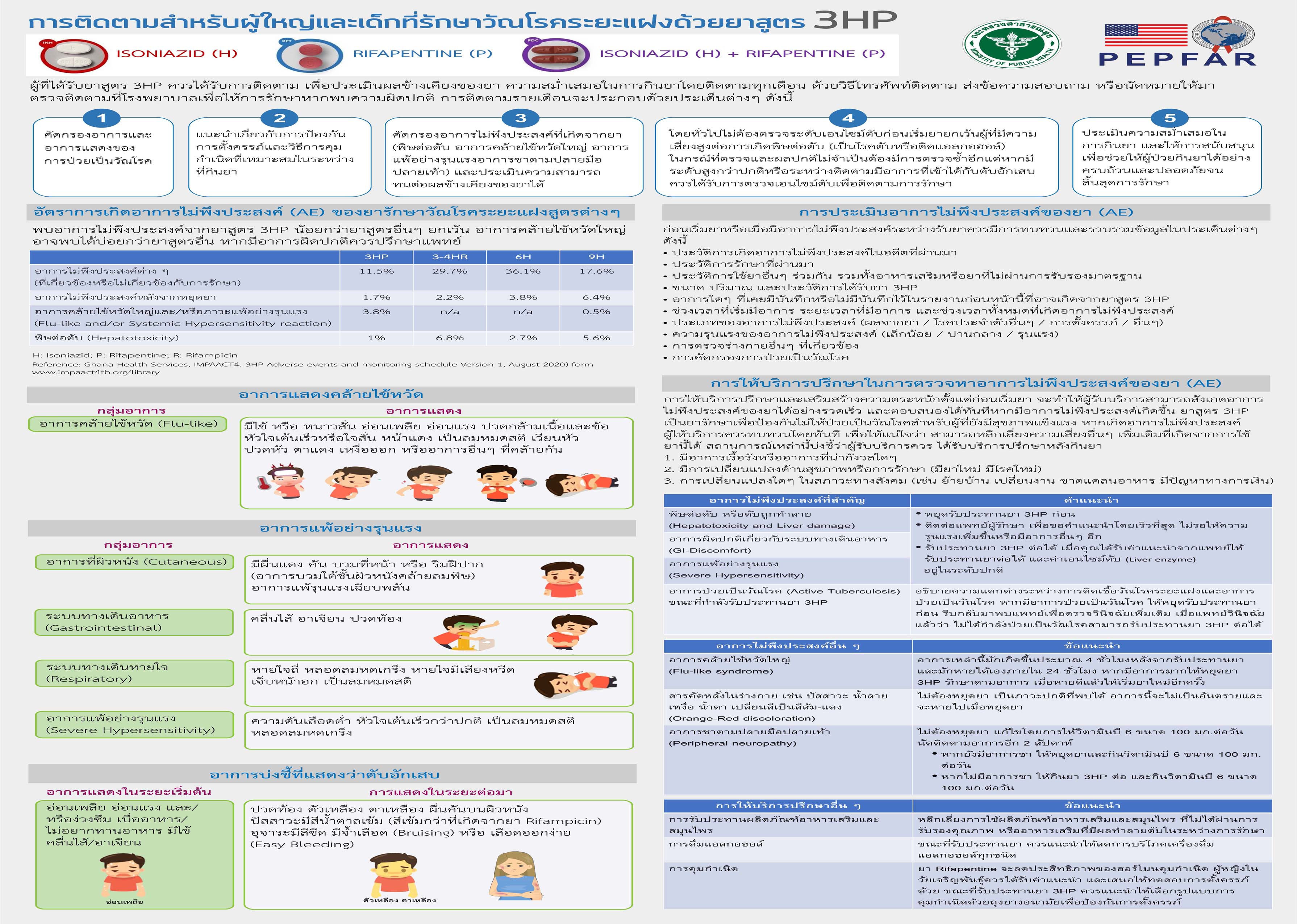 Final Flowchart TB-HIV Proof 3-01